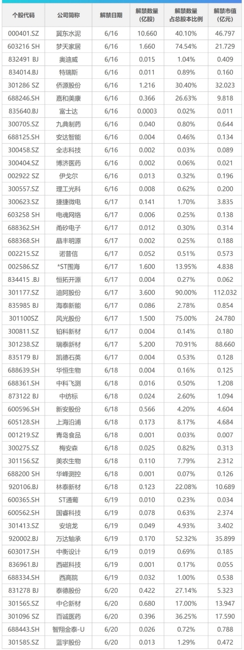 配资一流证券配资门户 特朗普：愿意接受普京担任伊以冲突的调解人；印度空难客机两个黑匣子均已找到；5月份宏观经济数据将发布丨早报