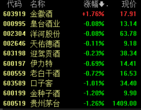炒股加杆杆的平台 滚动更新｜上证指数翻红，油气板块持续走强
